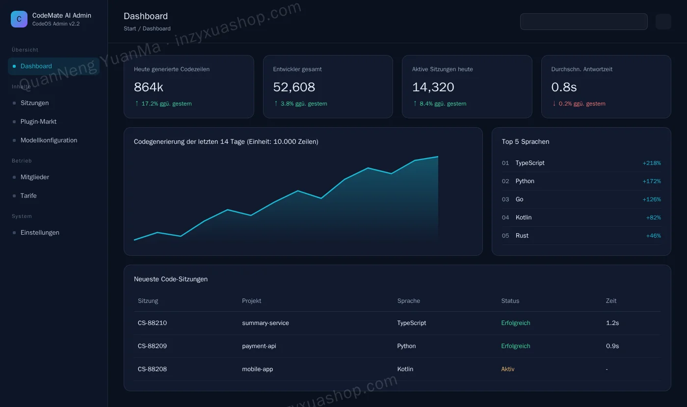 Admin-Dashboard