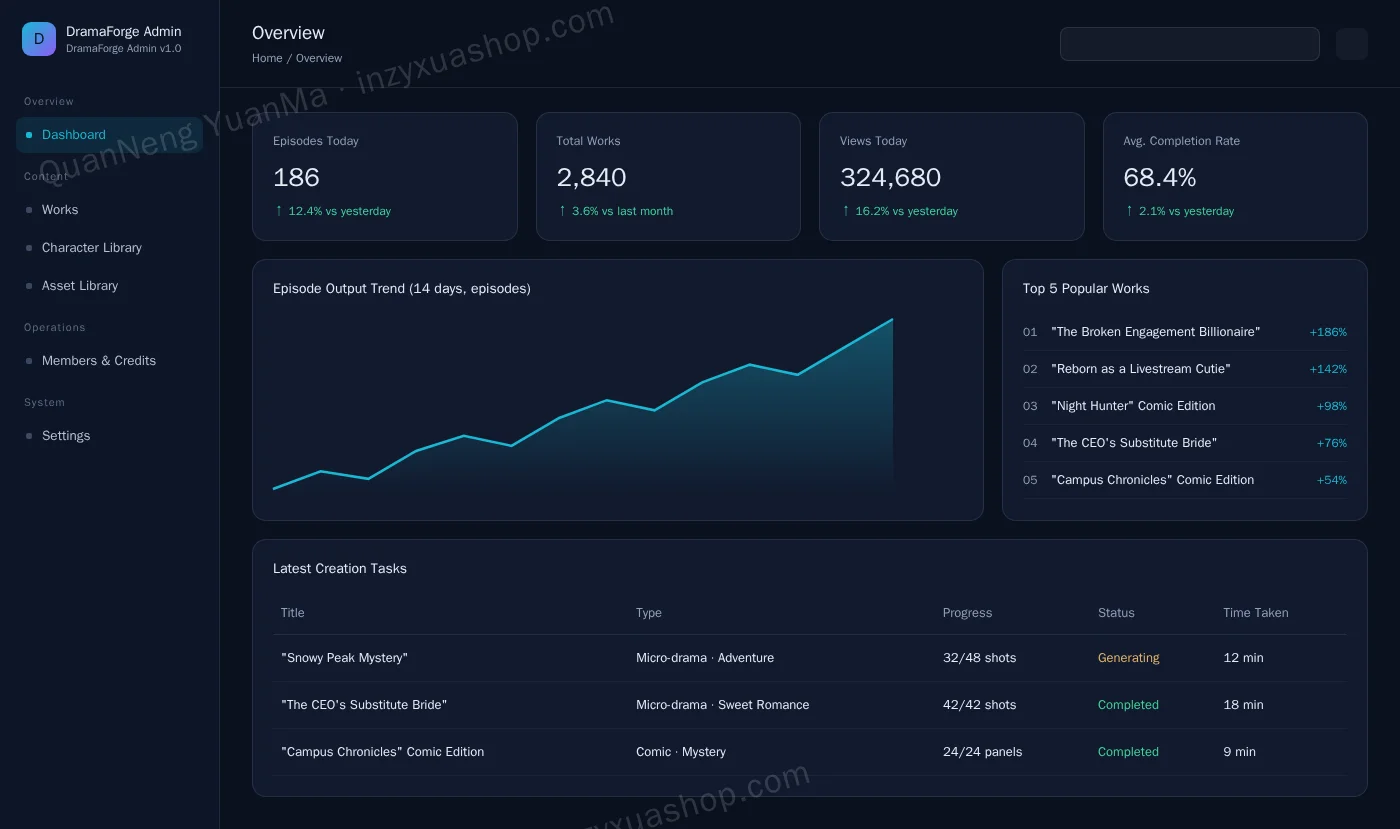 Admin-Dashboard