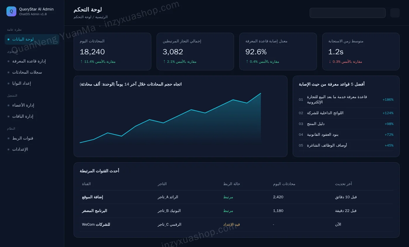 لوحة تحكم الإدارة