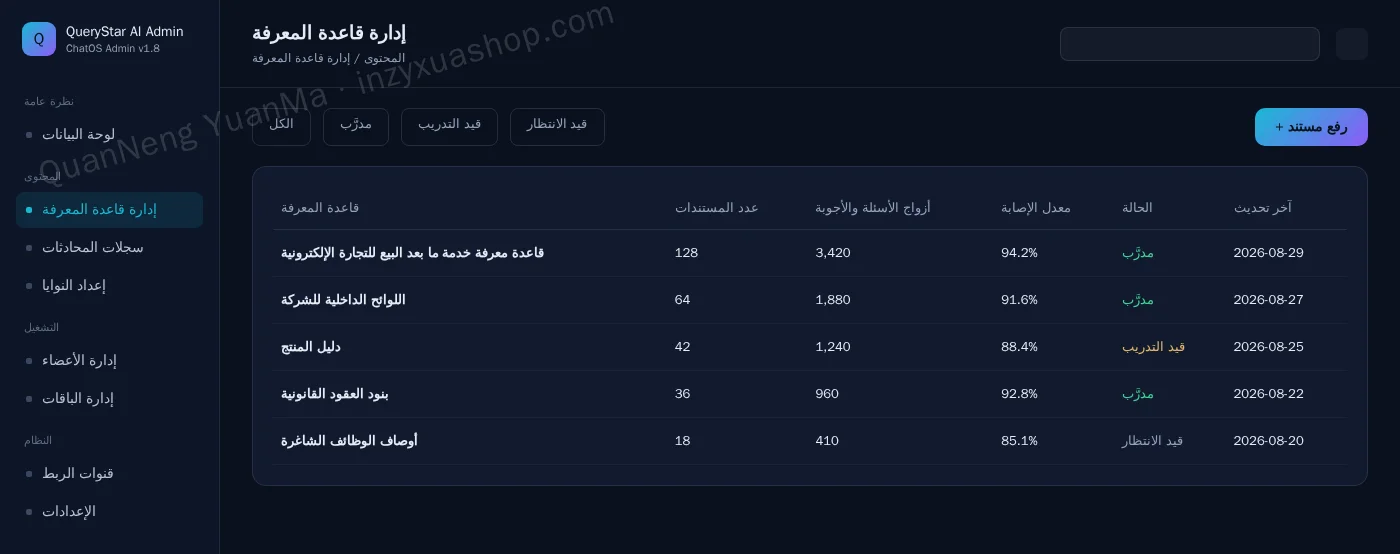 لوحة إدارة قاعدة المعرفة