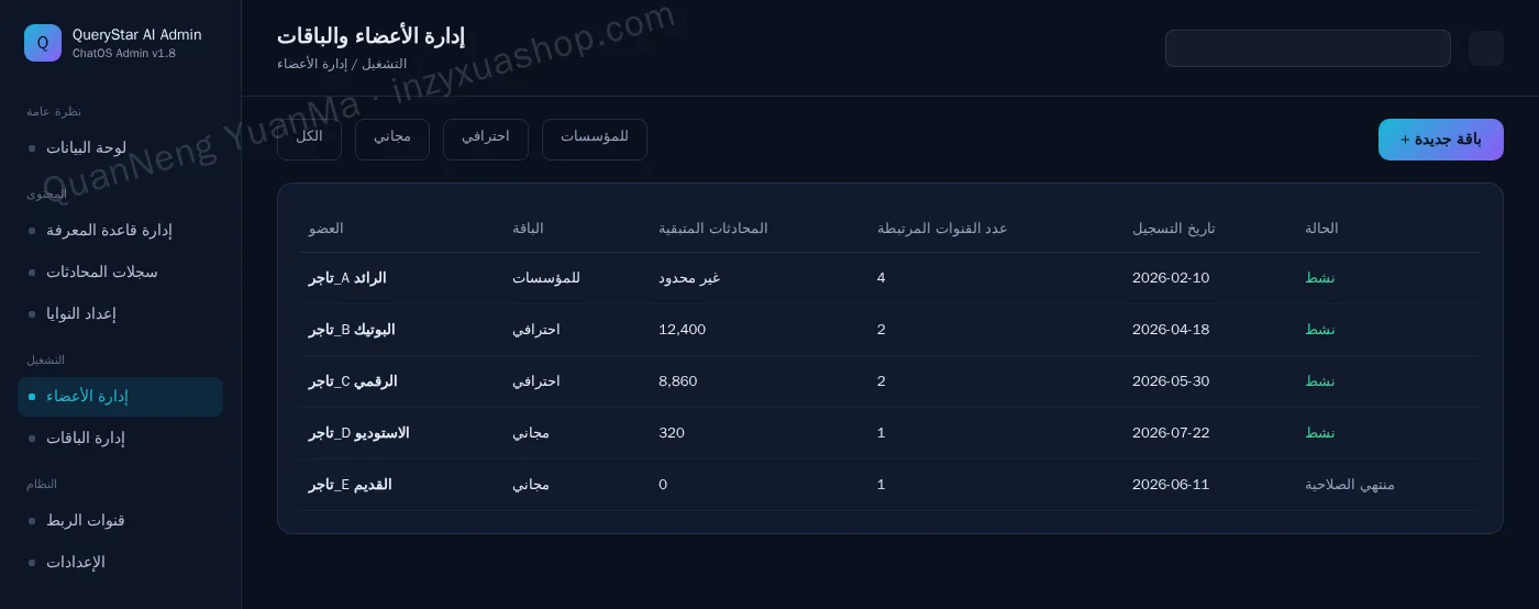 لوحة إدارة الأعضاء والباقات