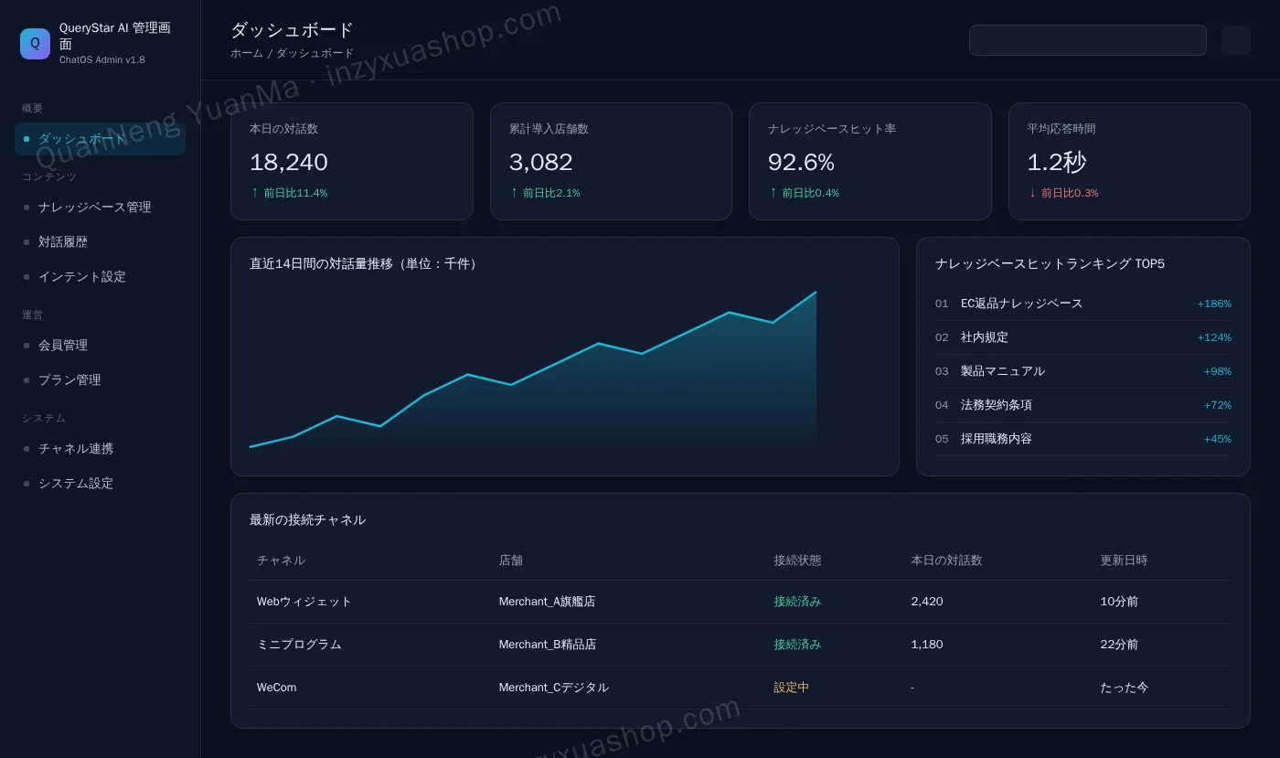 AIチャットボット管理画面・ダッシュボード