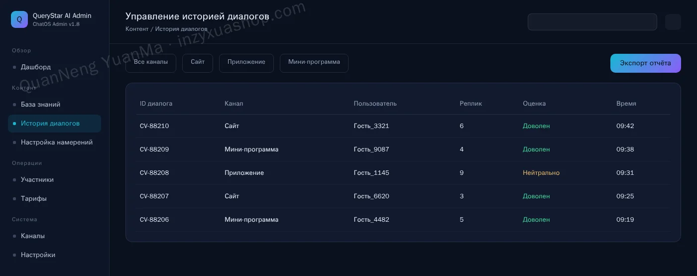 Админка истории диалогов