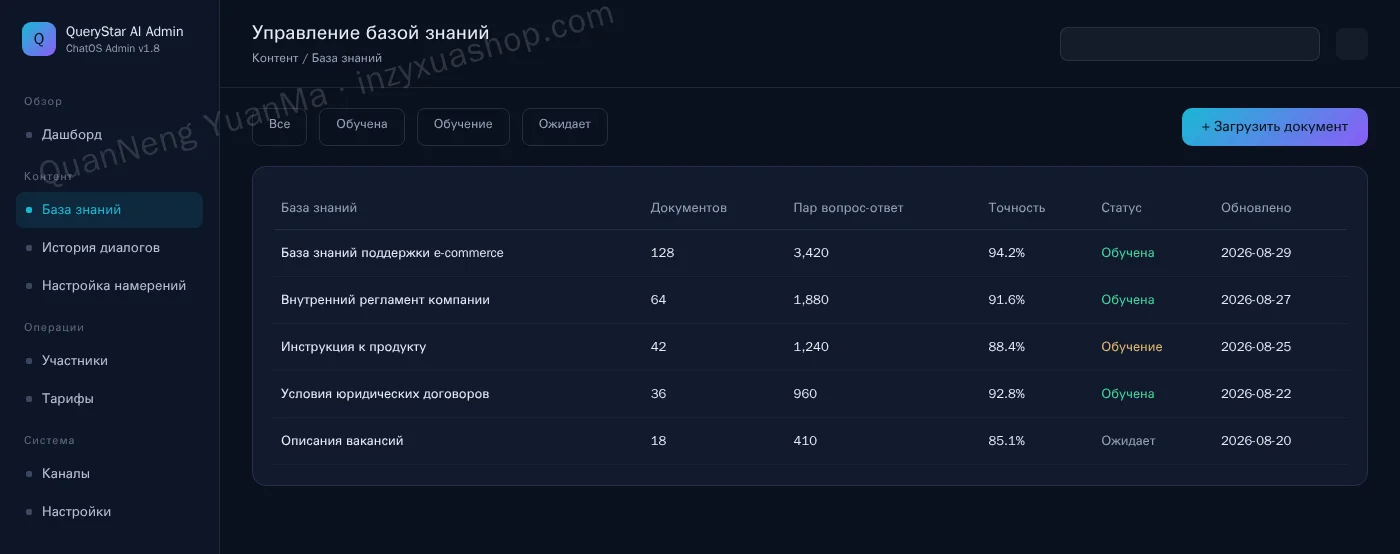 Админка базы знаний