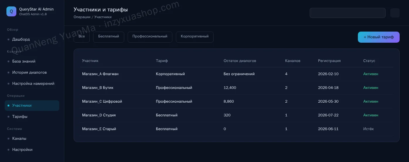Админка участников и тарифов
