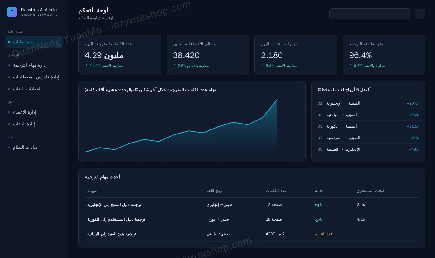 لوحة تحكم الإدارة