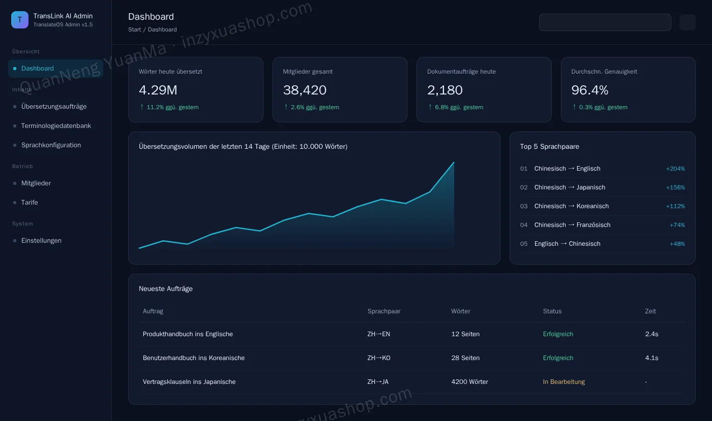 Admin-Dashboard