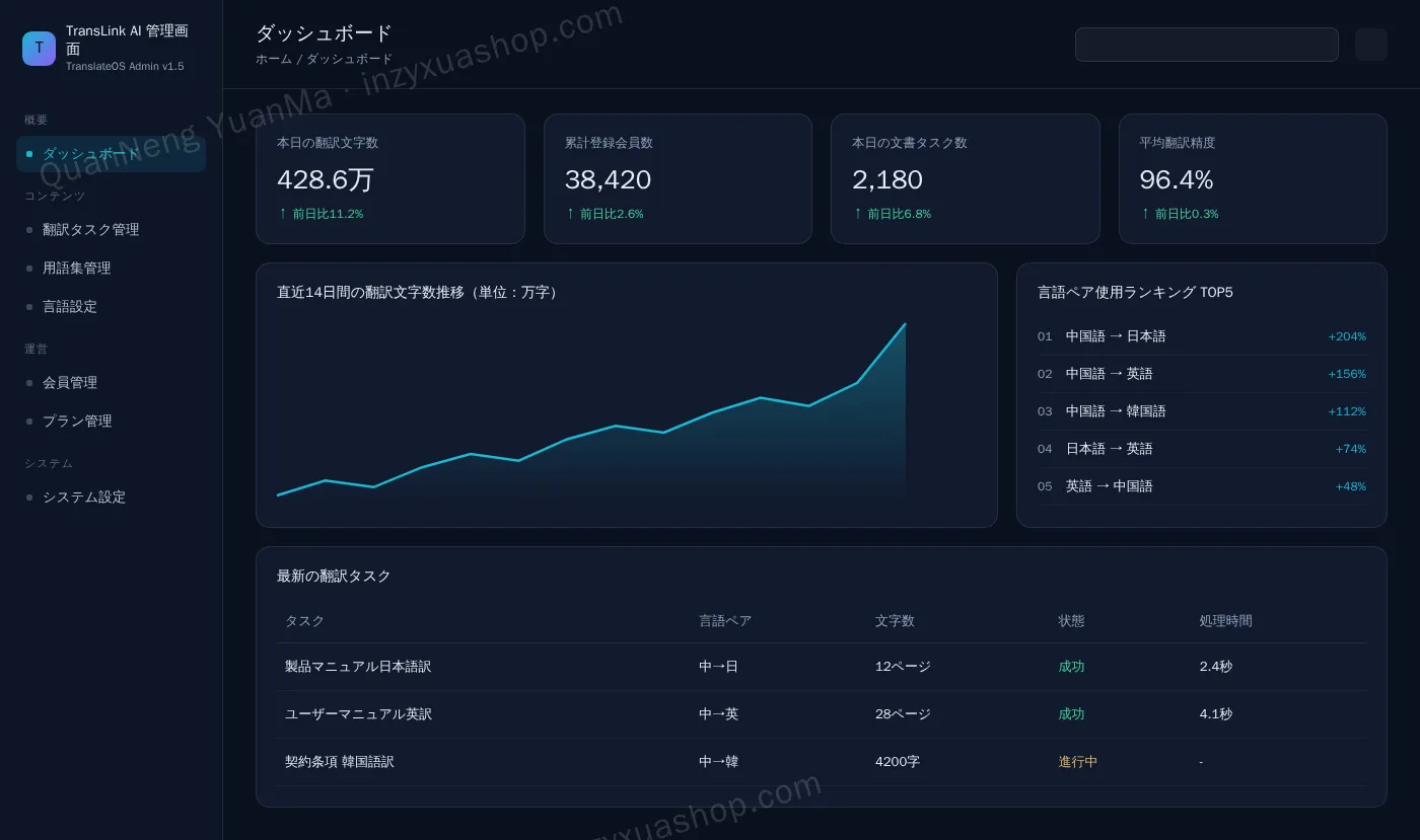 AI翻訳管理画面・ダッシュボード
