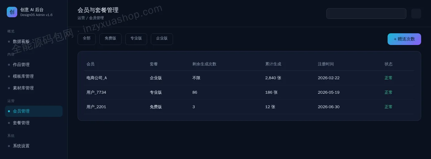 AI海报设计后台会员与套餐管理