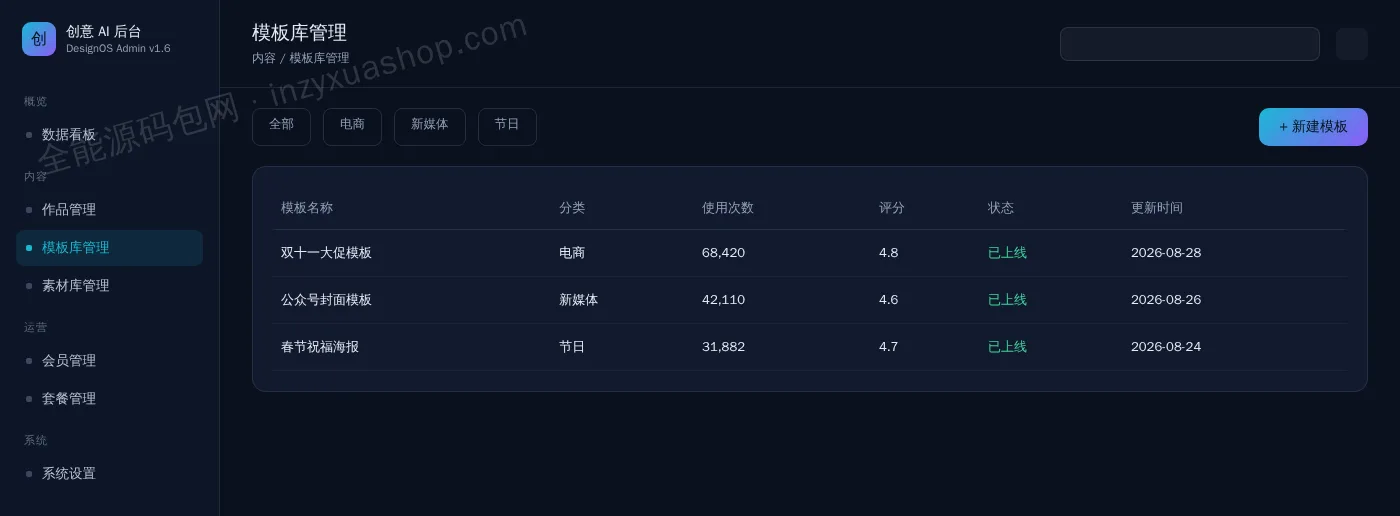 AI海报设计后台模板库管理