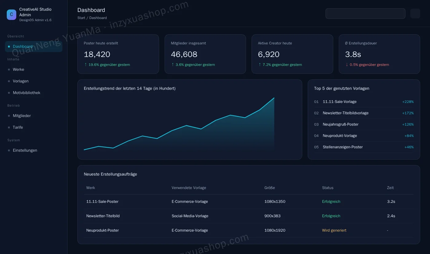 Admin-Dashboard