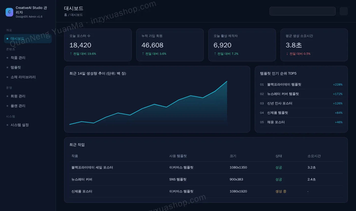 AI 포스터 디자인 관리자·대시보드