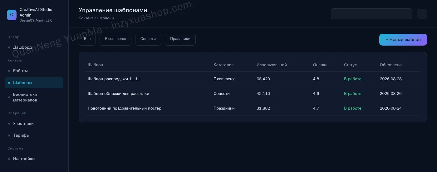 Админка библиотеки шаблонов