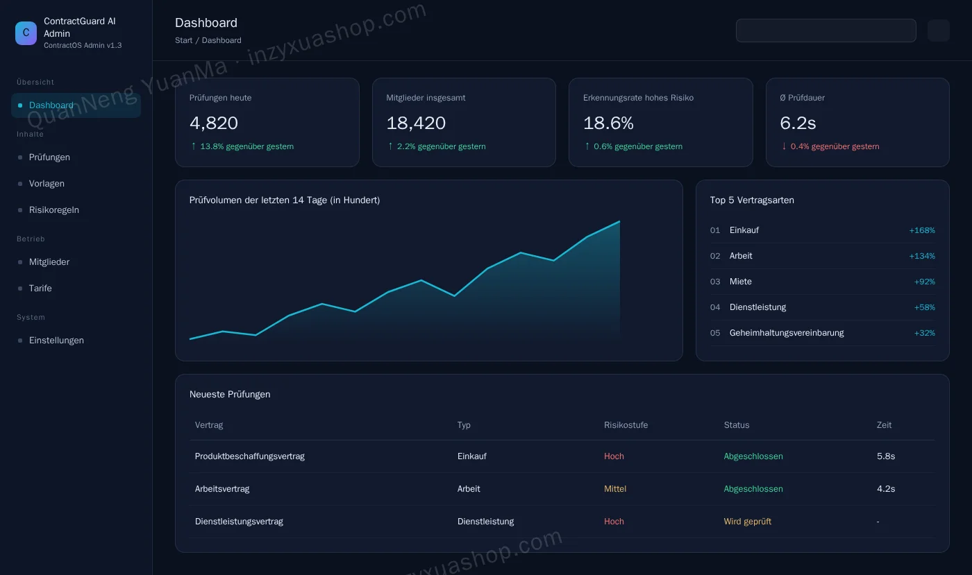 Admin-Dashboard