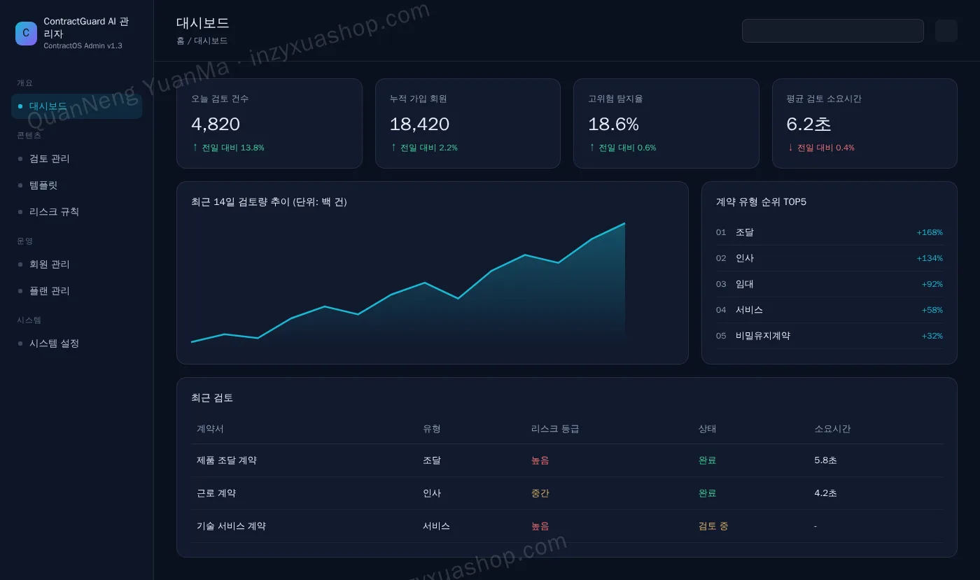AI 계약서 검토 관리자·대시보드