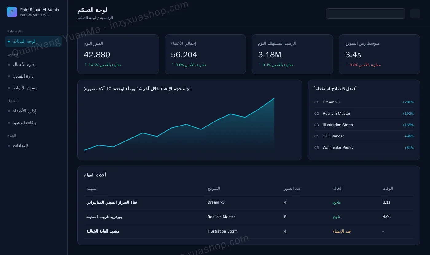 لوحة تحكم الإدارة