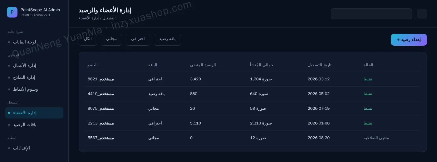 لوحة إدارة الأعضاء والحصص الحوسبية