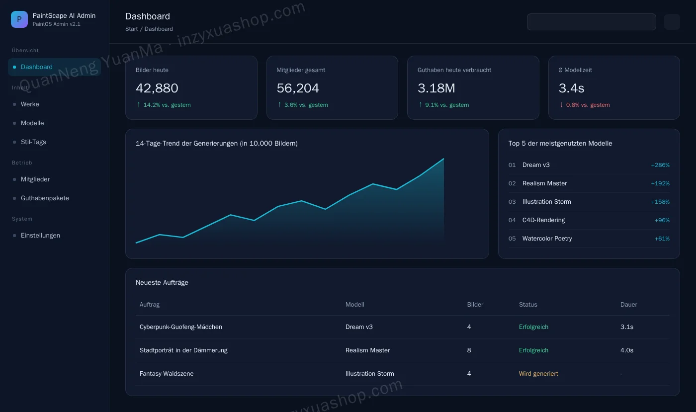 Admin-Dashboard