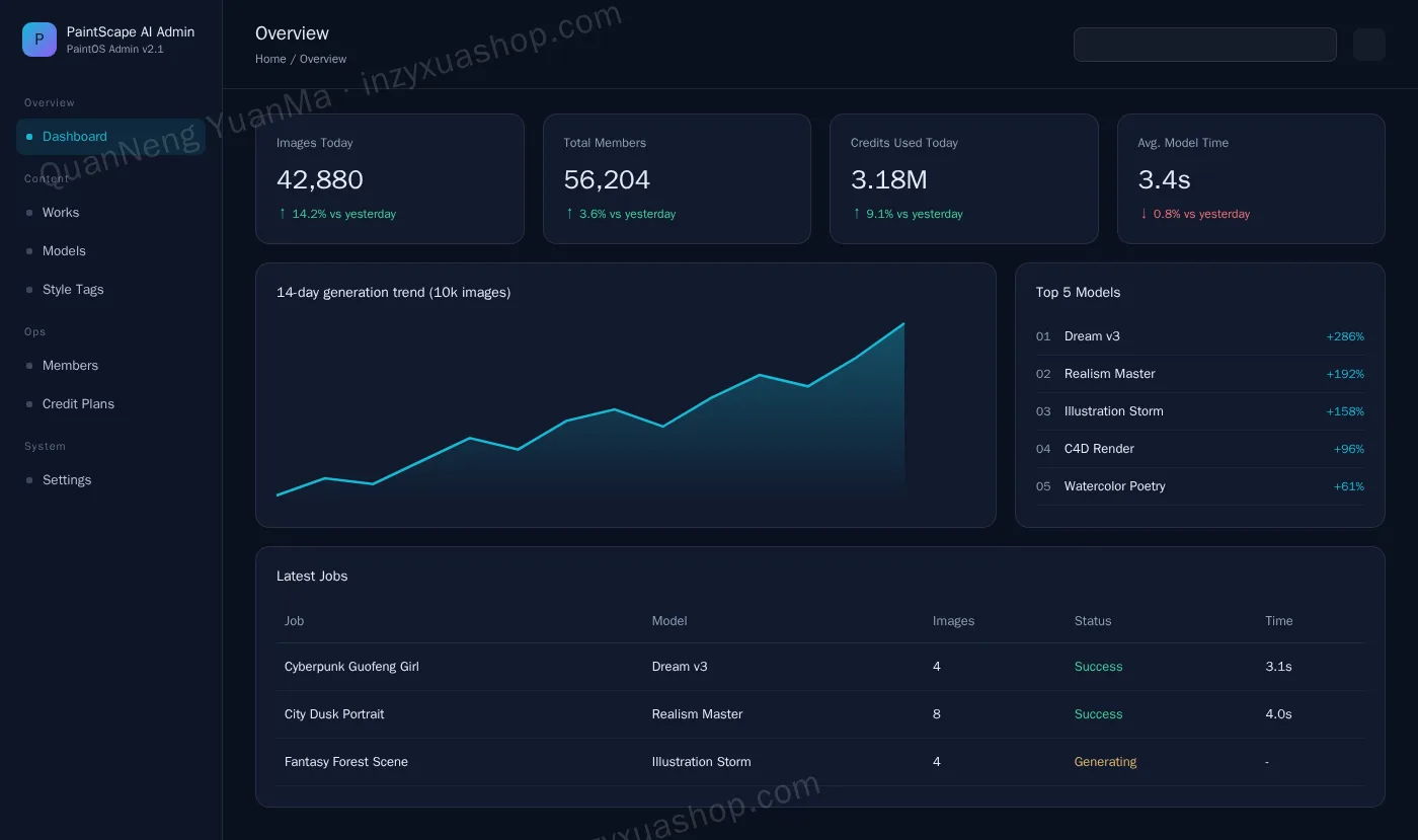 AI art generator admin dashboard