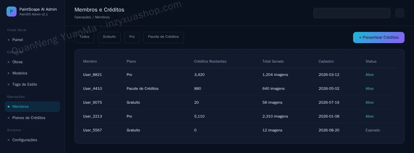 Admin de membros e créditos