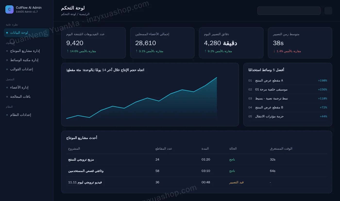 لوحة تحكم الإدارة