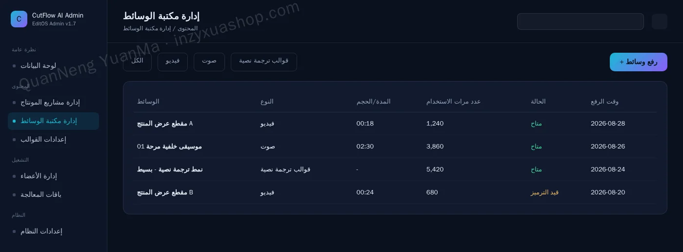 لوحة إدارة مكتبة الموارد