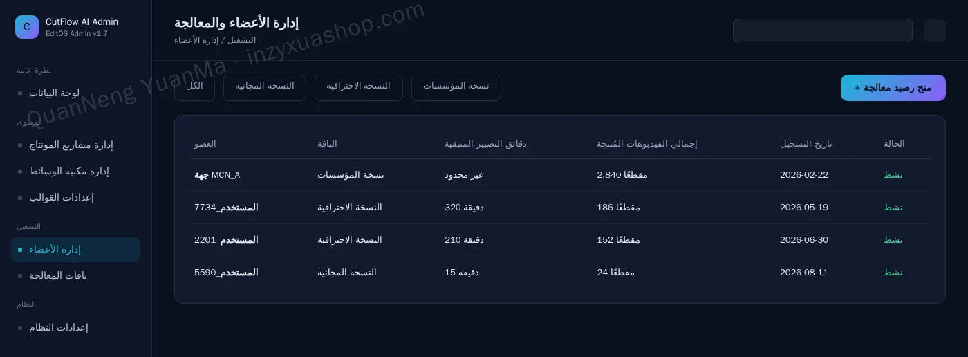 لوحة إدارة الأعضاء والحصص الحوسبية