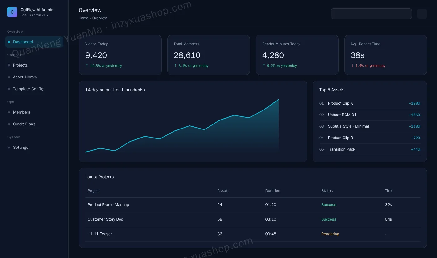 AI video editing admin dashboard