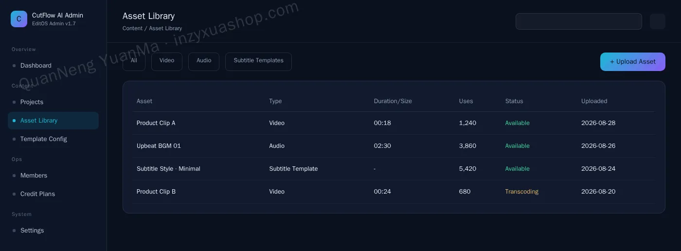AI video editing admin asset library