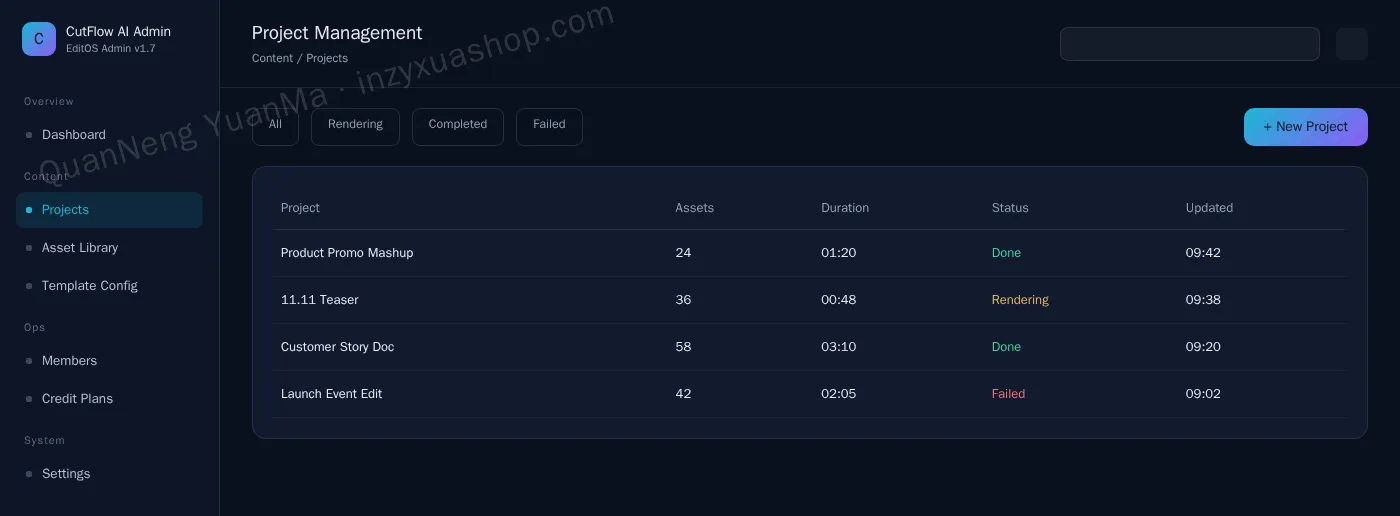 AI video editing admin project management