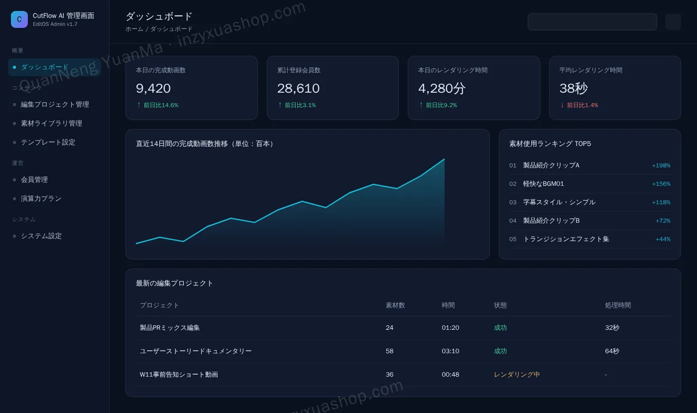 AI動画編集管理画面・ダッシュボード