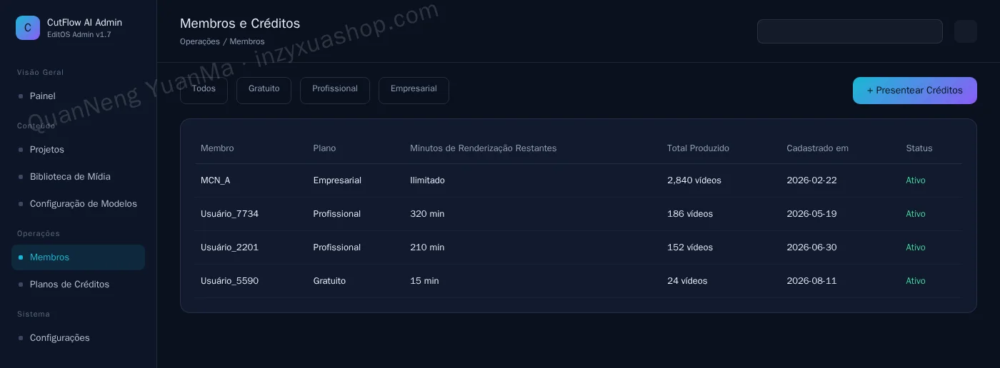 Admin de membros e créditos