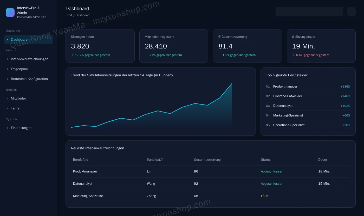 Admin-Dashboard