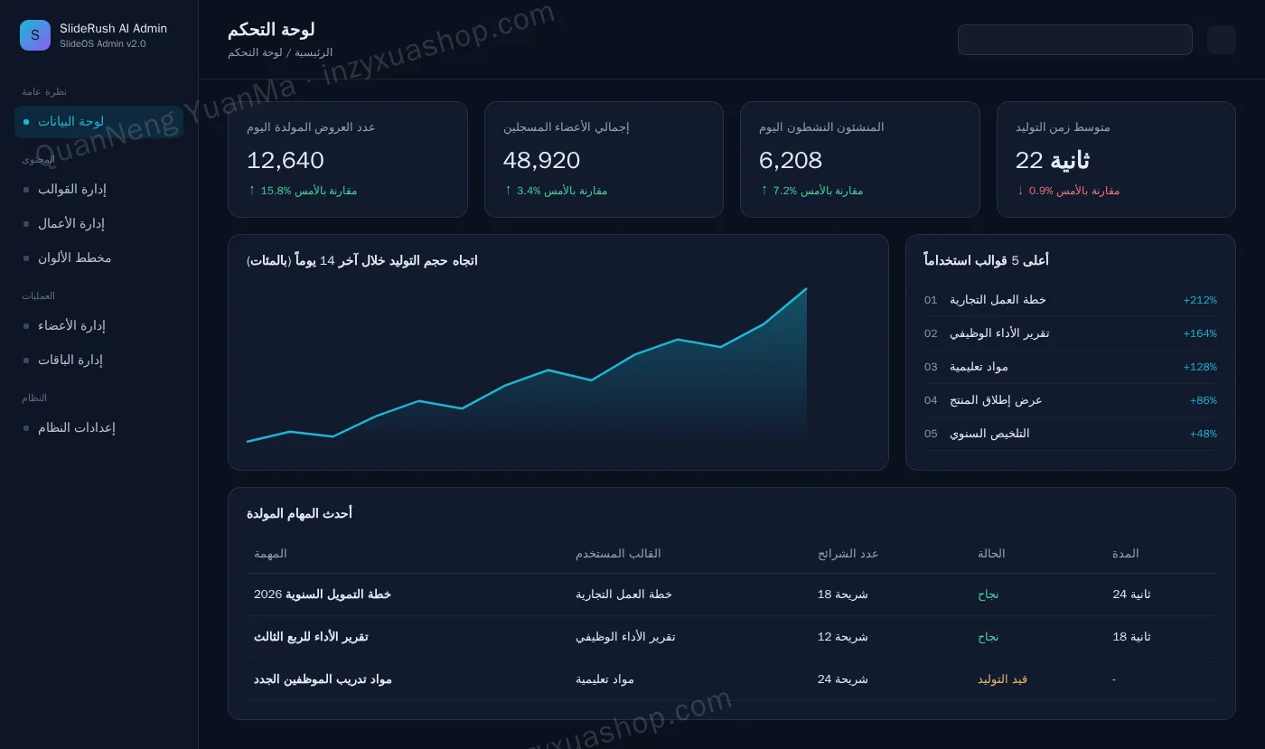لوحة تحكم الإدارة