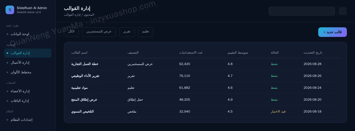 لوحة إدارة القوالب