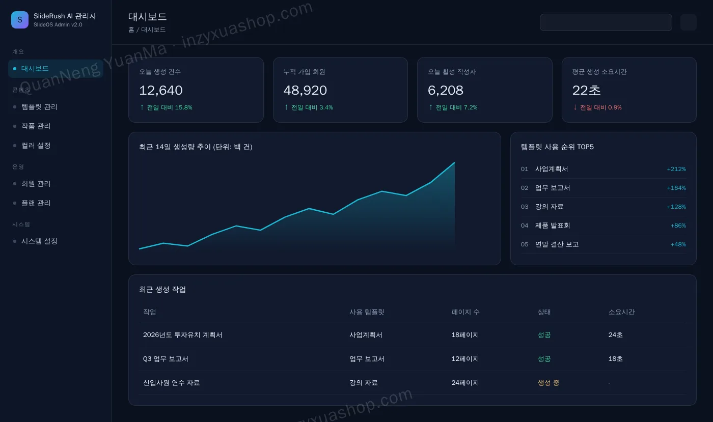 AI PPT 생성 관리자·대시보드