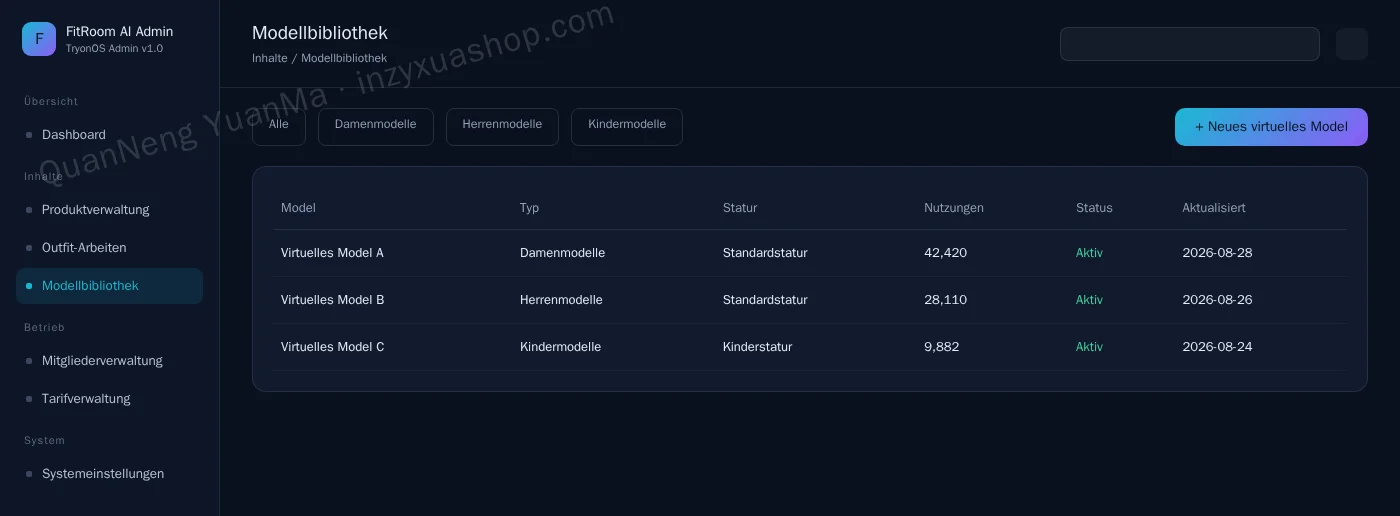Admin zur Modellbibliothek
