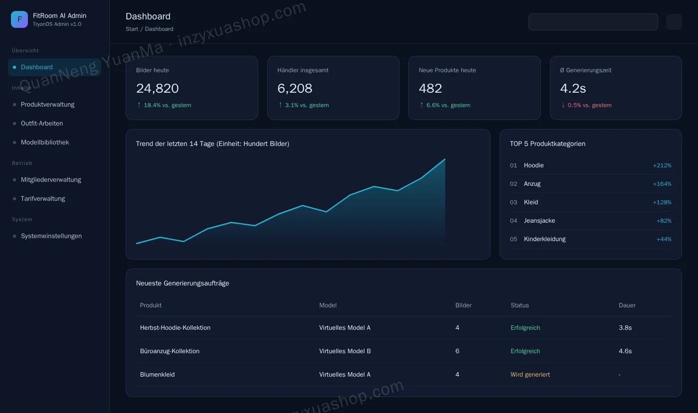 Admin-Dashboard