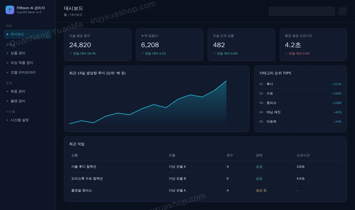AI 가상 피팅 관리자·대시보드