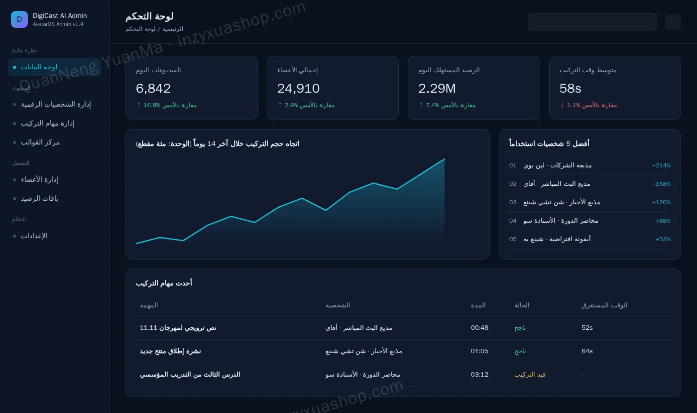 لوحة تحكم الإدارة