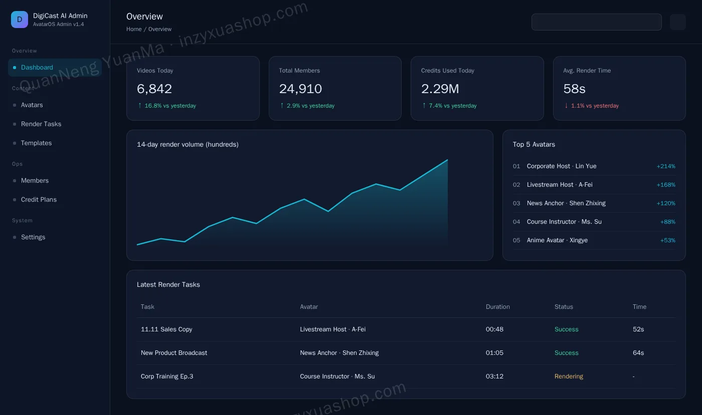 AI digital human admin dashboard