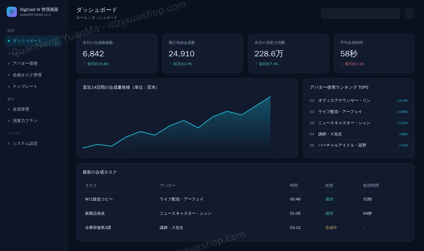 AIデジタルヒューマン管理画面・ダッシュボード