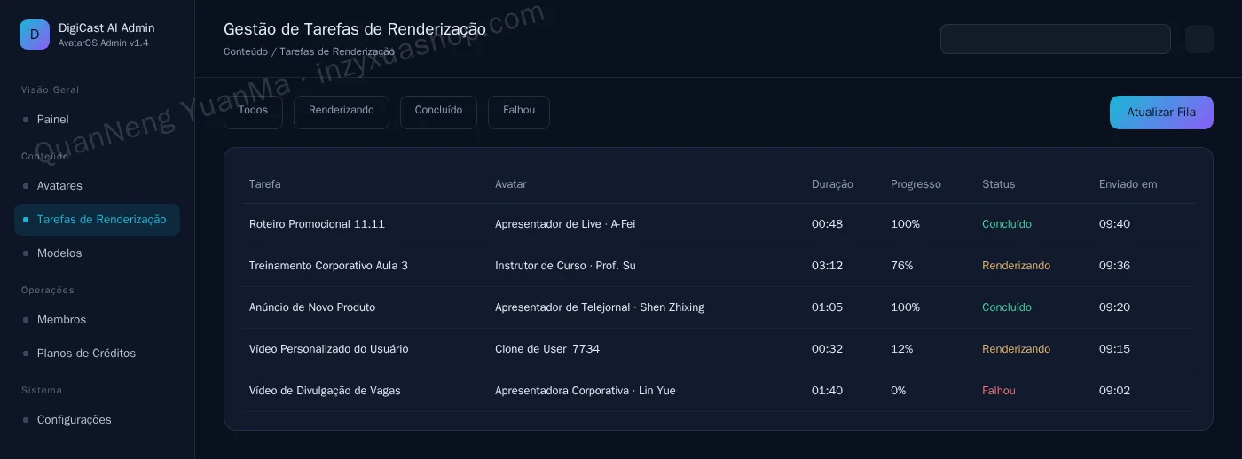 Admin de gestão de tarefas de renderização