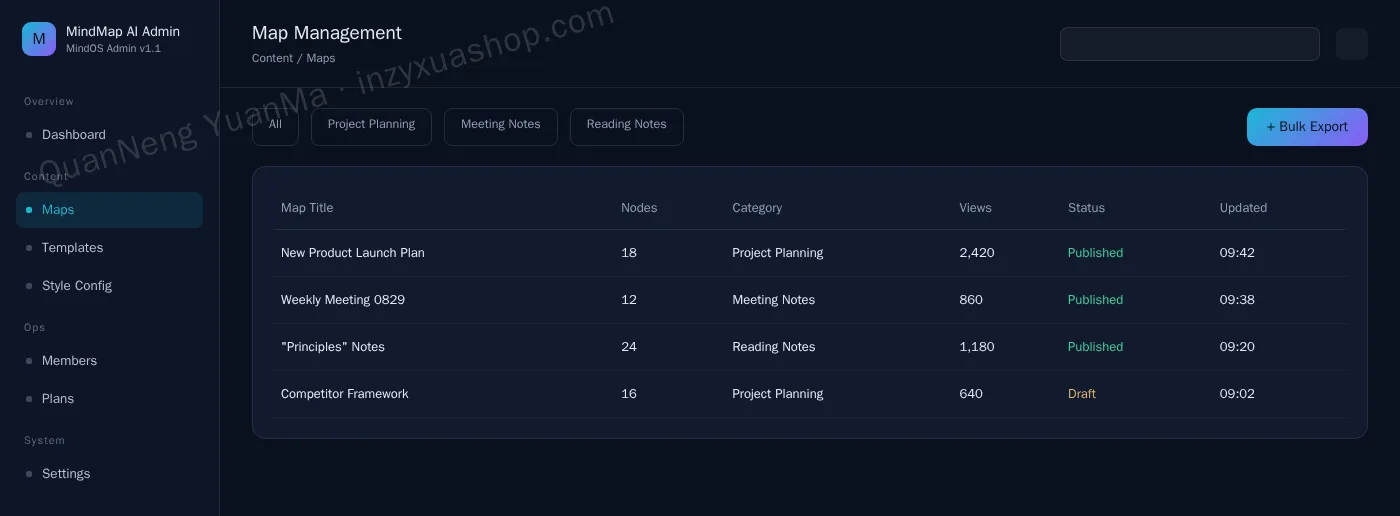 AI mind map admin map management
