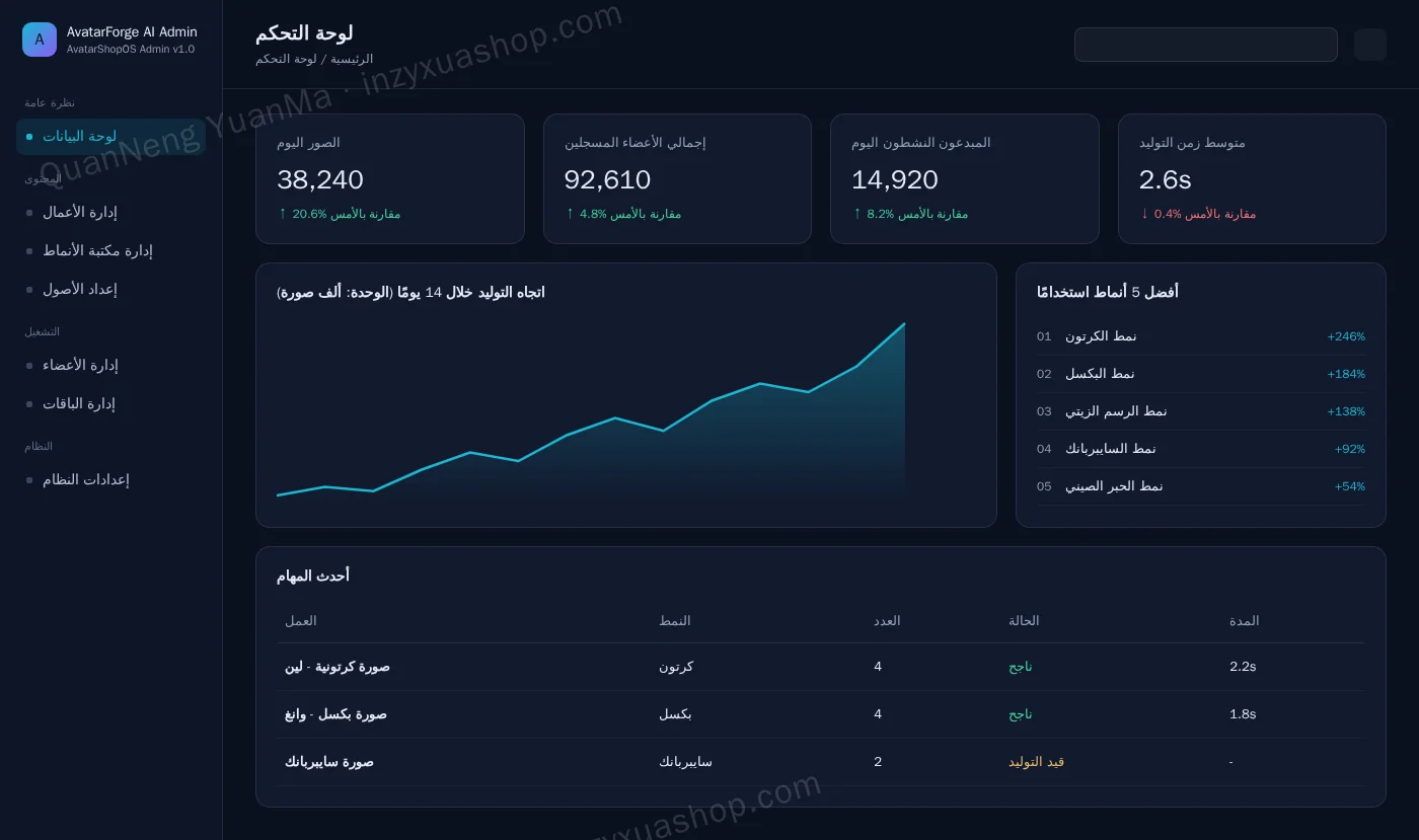 لوحة تحكم الإدارة