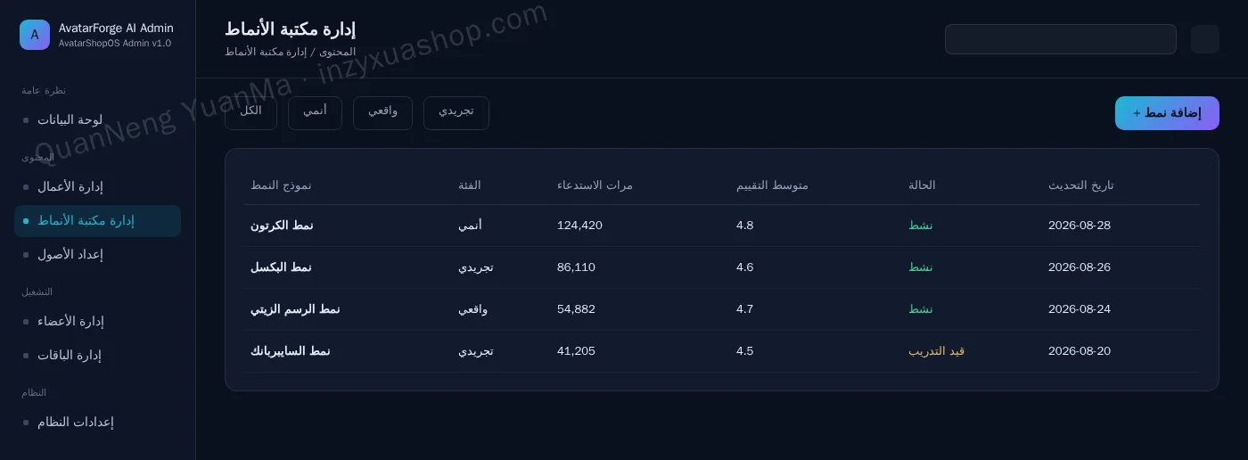 لوحة تحكم مكتبة الأنماط