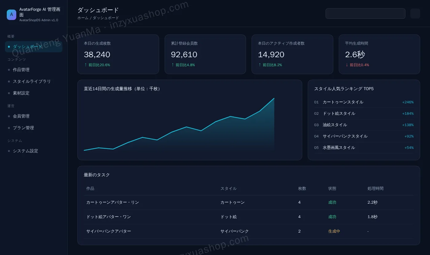 AIアバター生成管理画面・ダッシュボード