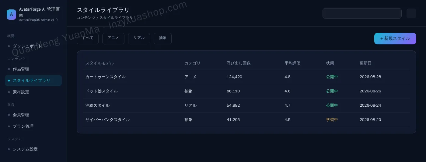 AIアバター生成管理画面・スタイルライブラリ