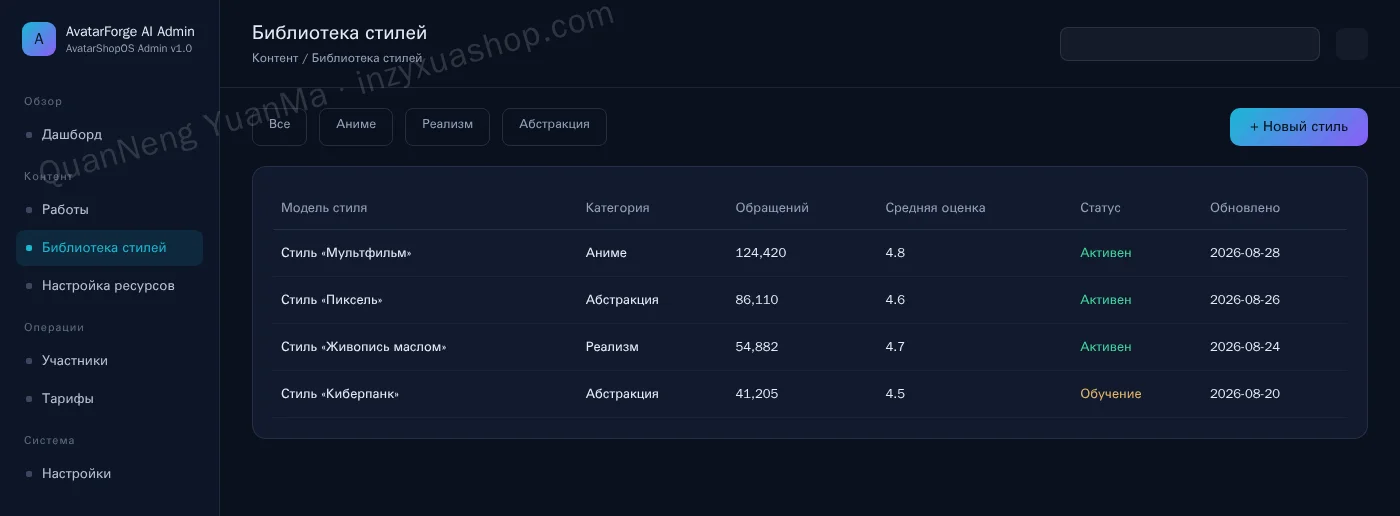 Админка библиотеки стилей