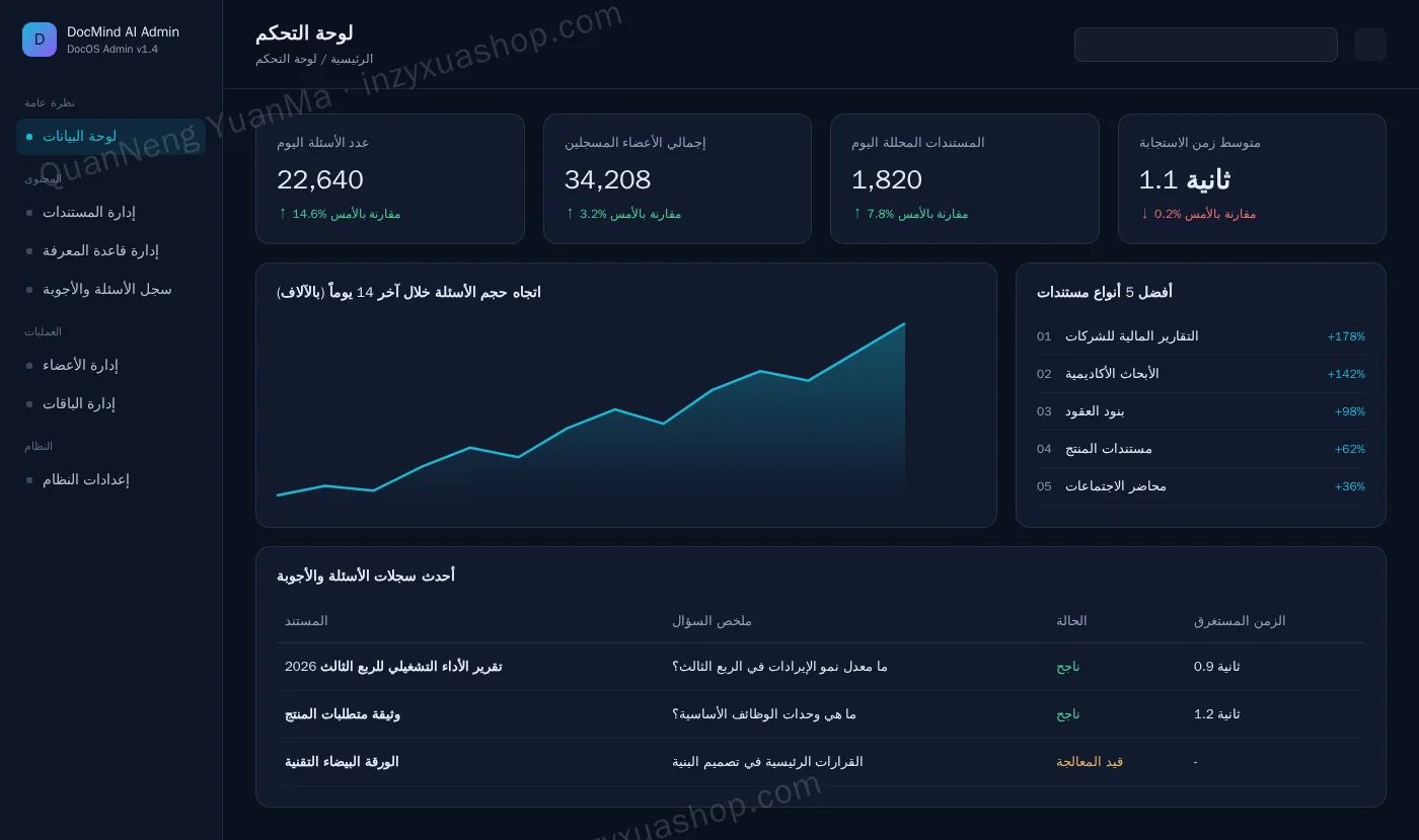 لوحة تحكم الإدارة